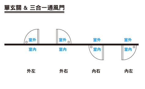 門往外開